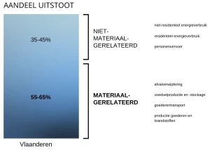 uitstoot-1800x.webp
